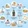 Cómo controlar el hambre al usar L-Thyroxine Sodium/Levothyroxine Sodium (LT4 sodium)