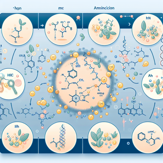 ¿Vale la pena usar Aminoácidos en microciclos?